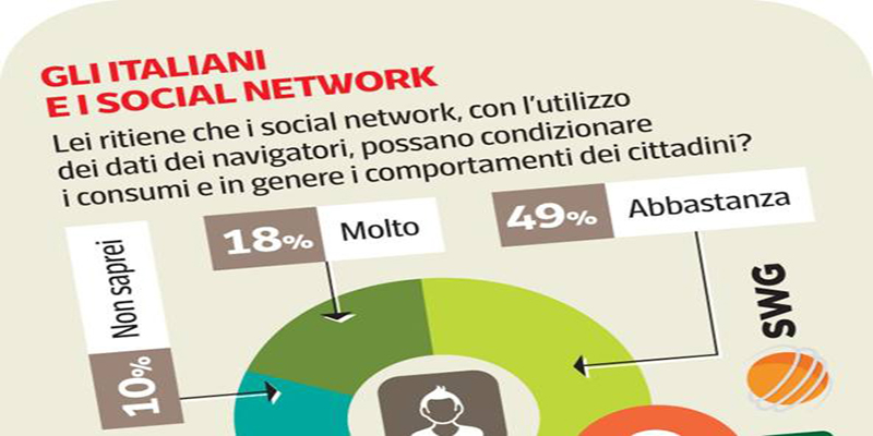 socialnetwork italiani